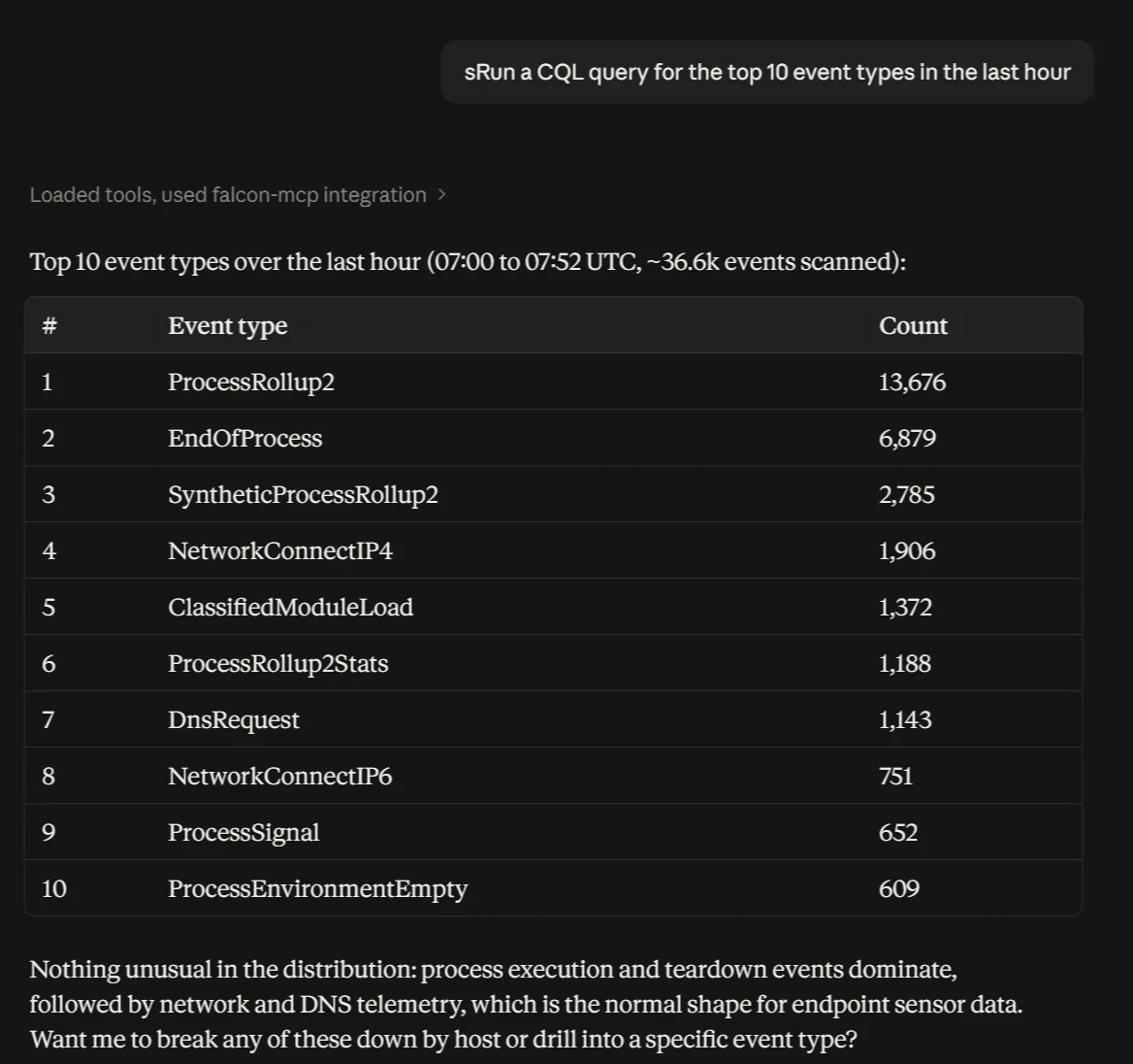 Resultado de threat intelligence mostrando nenhuma associação known-bad para o hash
