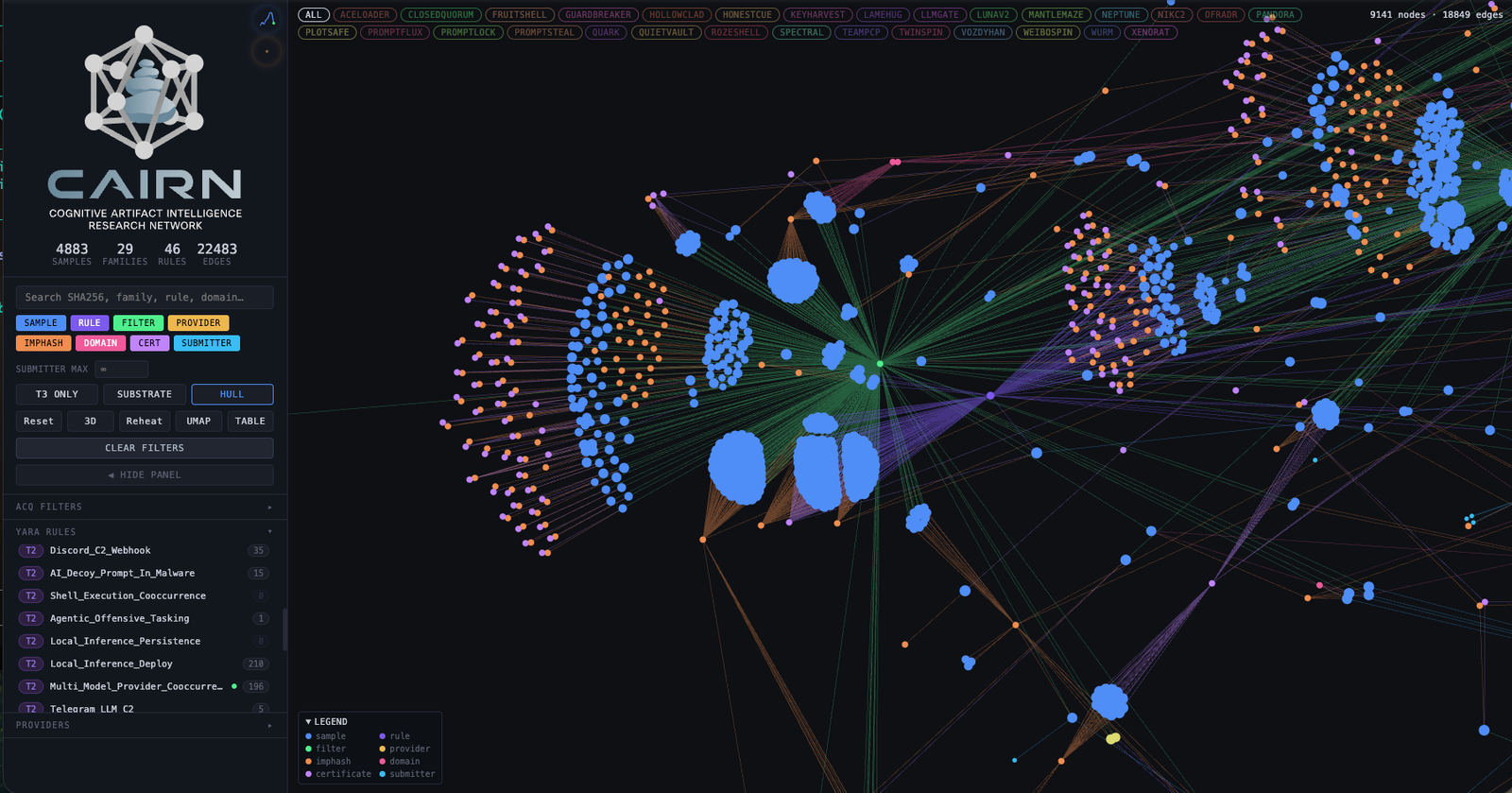 Visualização dos clusters gerados pelo CAIRN: amostras agrupadas por similaridade semântica