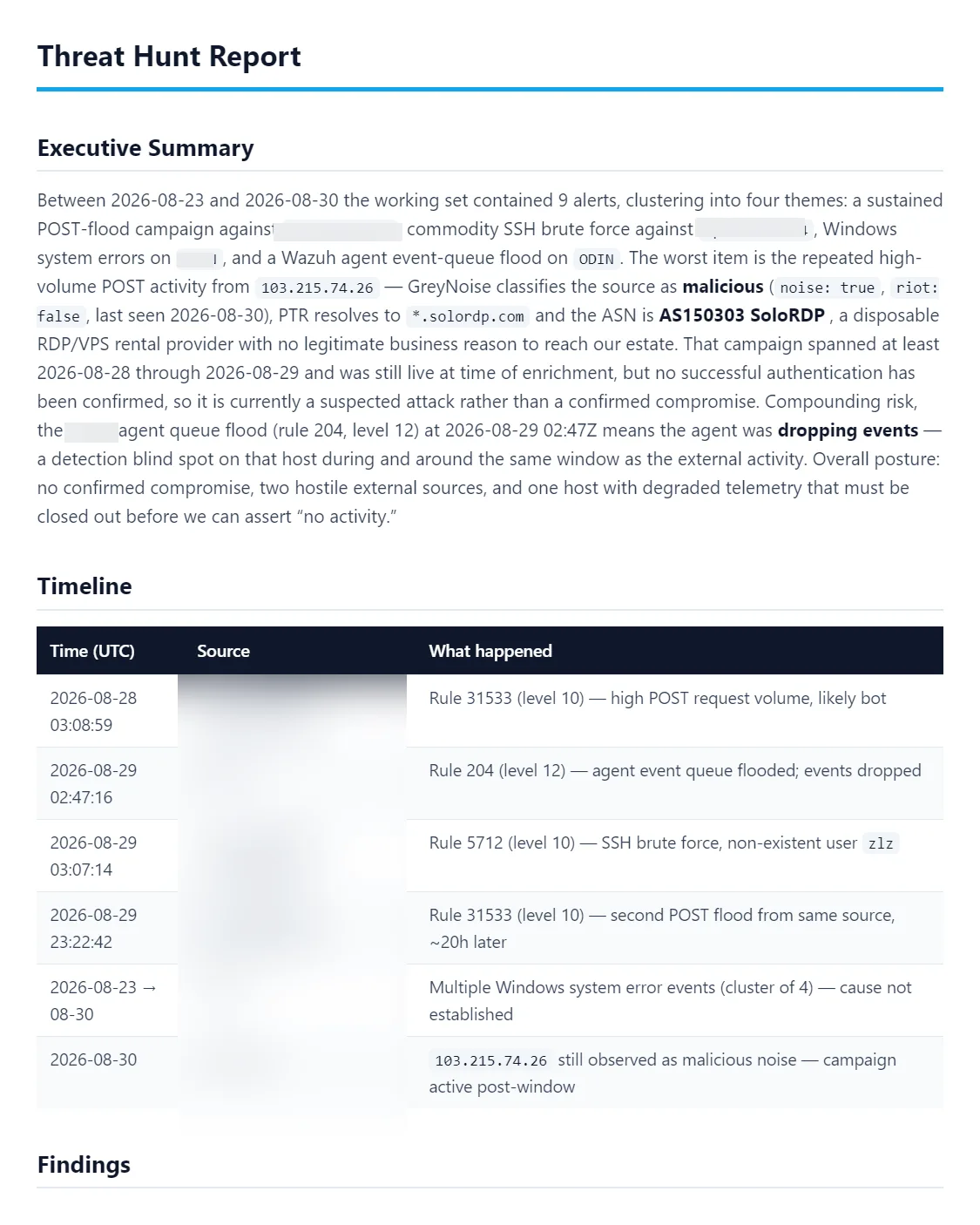 Relatório HTML por e-mail: executive summary, timeline, findings com verdict badges coloridos, evidence table, gaps section